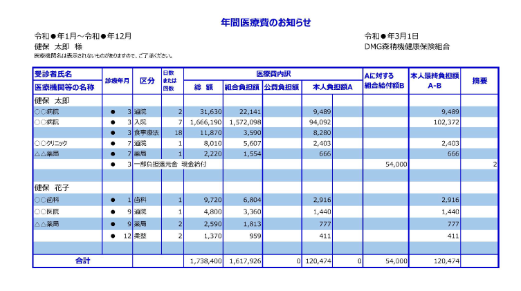 医療費のお知らせ